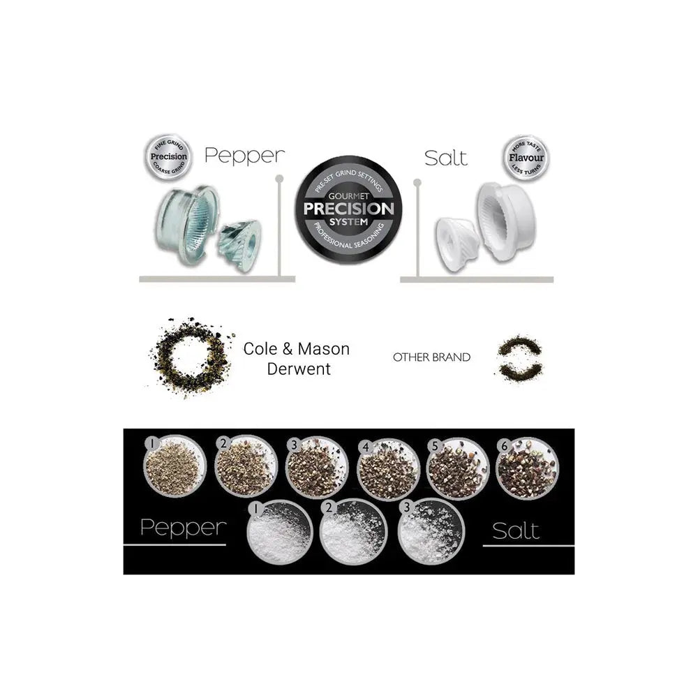 Cole & Mason Derwent Pepper Mill Stainless Steel